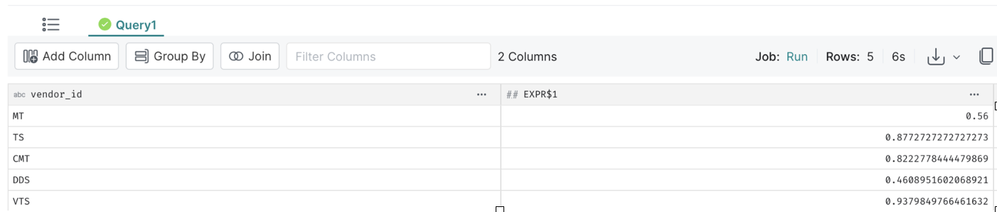 Sample output from SQL query Sample output from SQL query